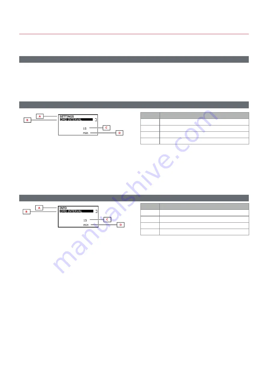 CARLO GAVAZZI WM15 User Manual Download Page 152