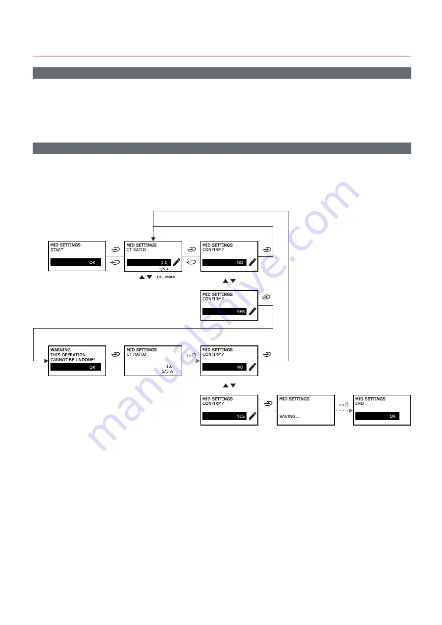 CARLO GAVAZZI WM15 User Manual Download Page 154