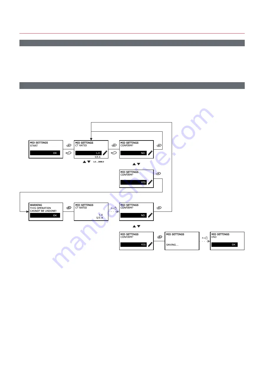 CARLO GAVAZZI WM15 User Manual Download Page 178