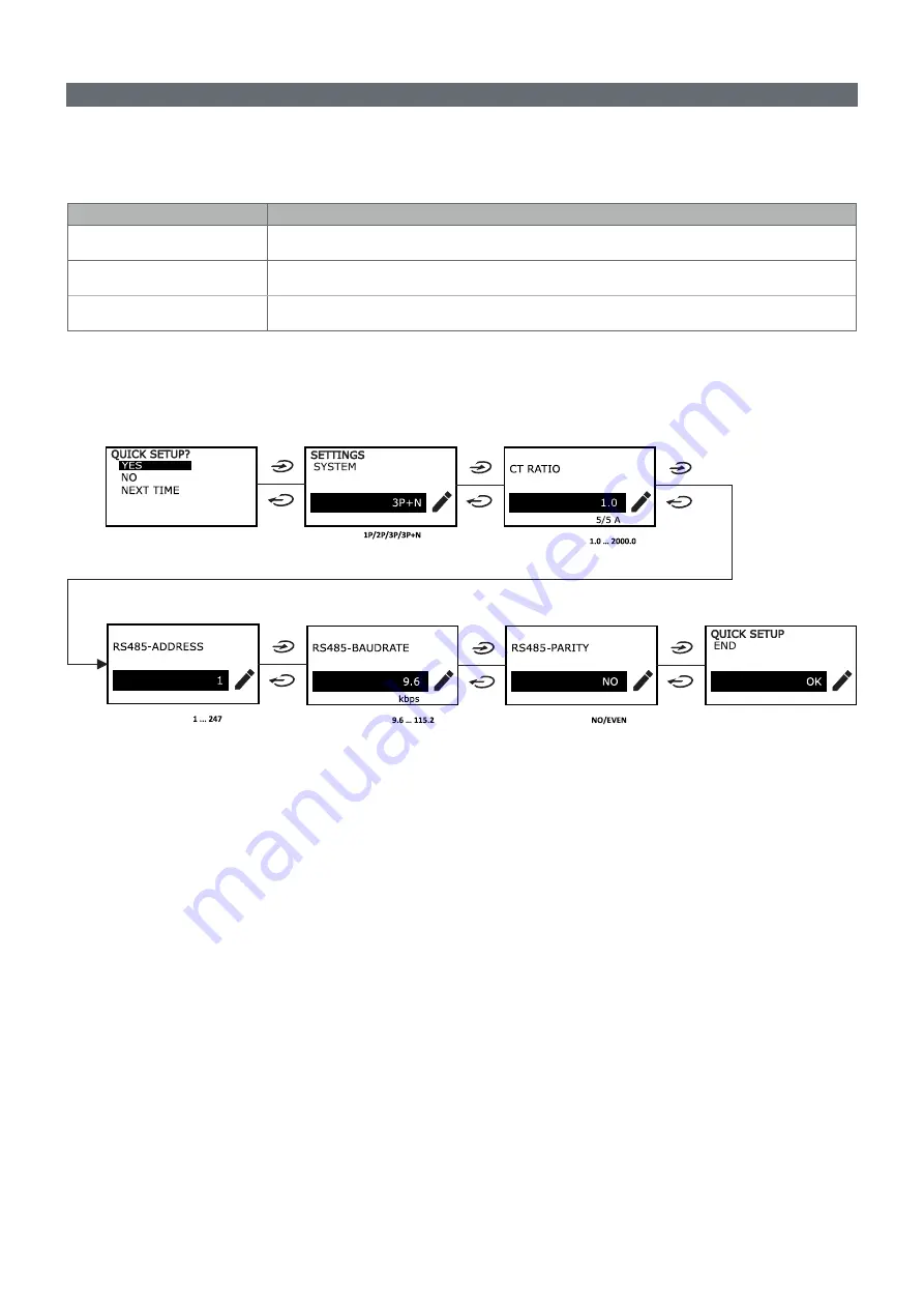 CARLO GAVAZZI WM15 User Manual Download Page 179