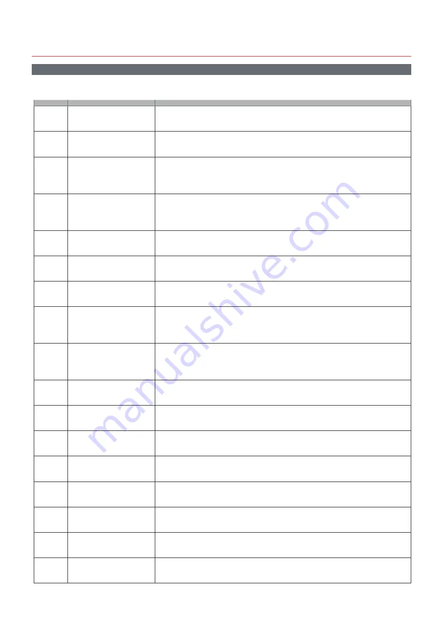 CARLO GAVAZZI WM15 User Manual Download Page 182