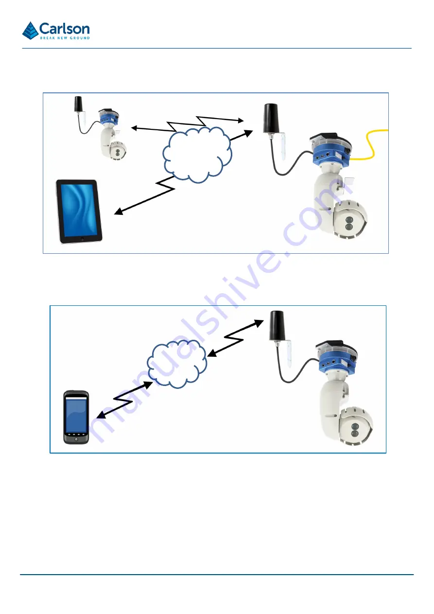 Carlson FiX1 Installation Manual Download Page 9