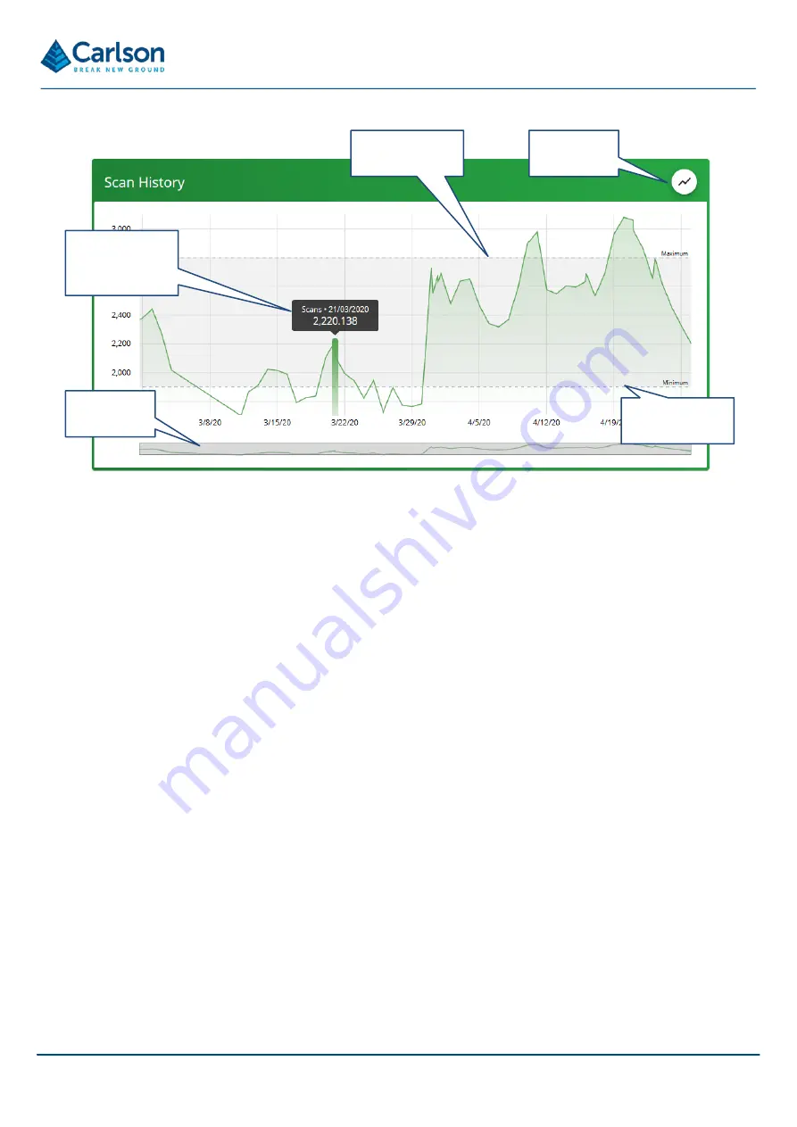 Carlson FiX1 Installation Manual Download Page 58