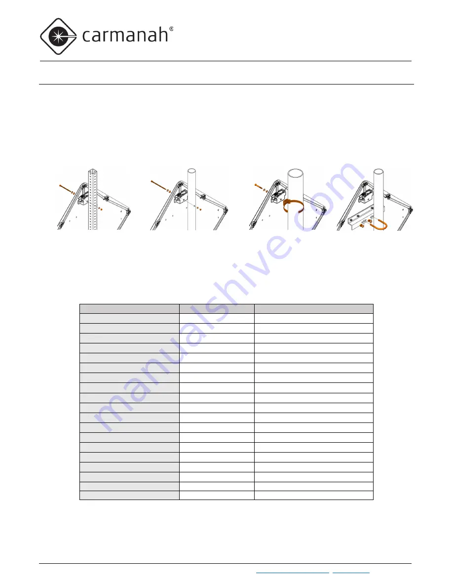 Carmanah G Series User Manual Download Page 48