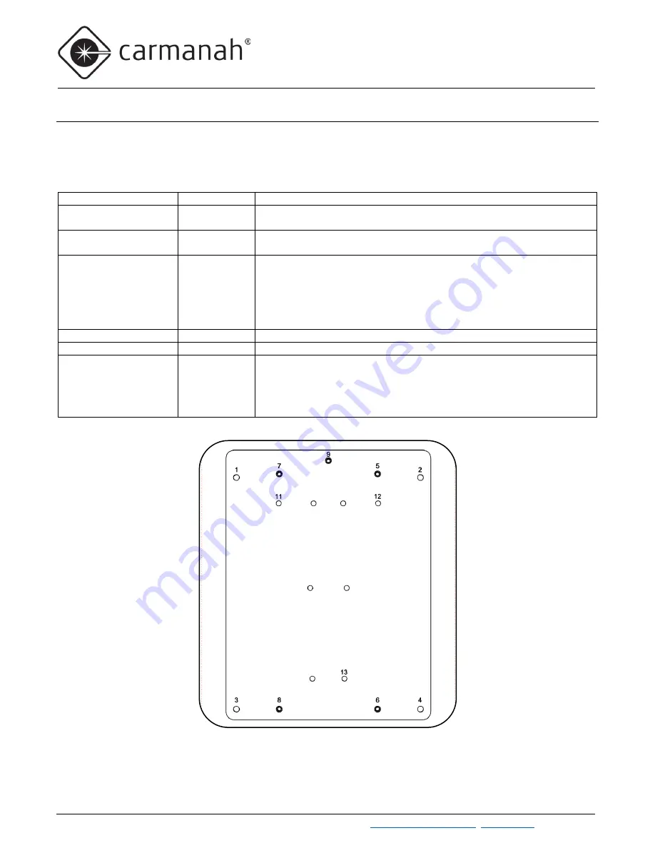 Carmanah G Series User Manual Download Page 60