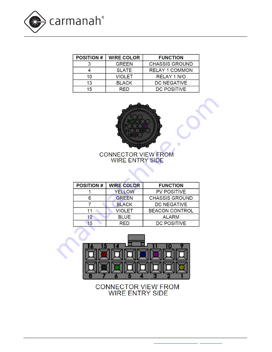 Carmanah G Series Скачать руководство пользователя страница 61