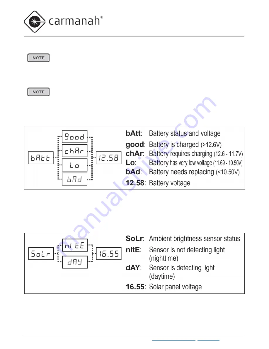 Carmanah G Series User Manual Download Page 71