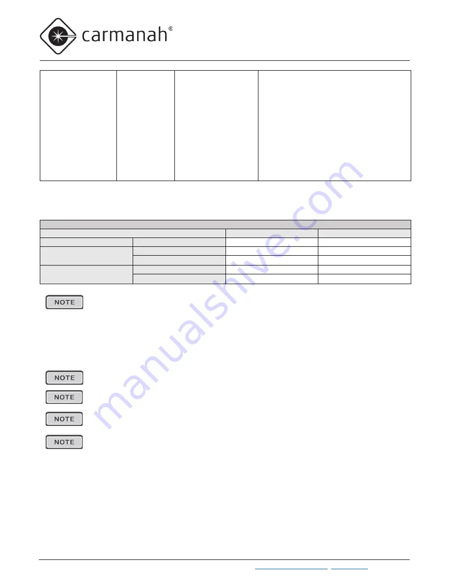 Carmanah G Series User Manual Download Page 76