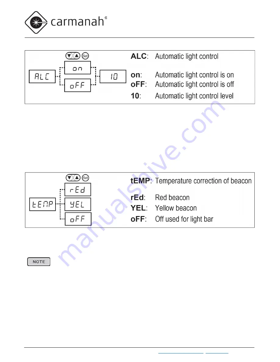 Carmanah G Series User Manual Download Page 78