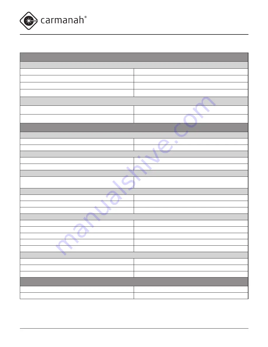 Carmanah SC315 User Manual Download Page 31