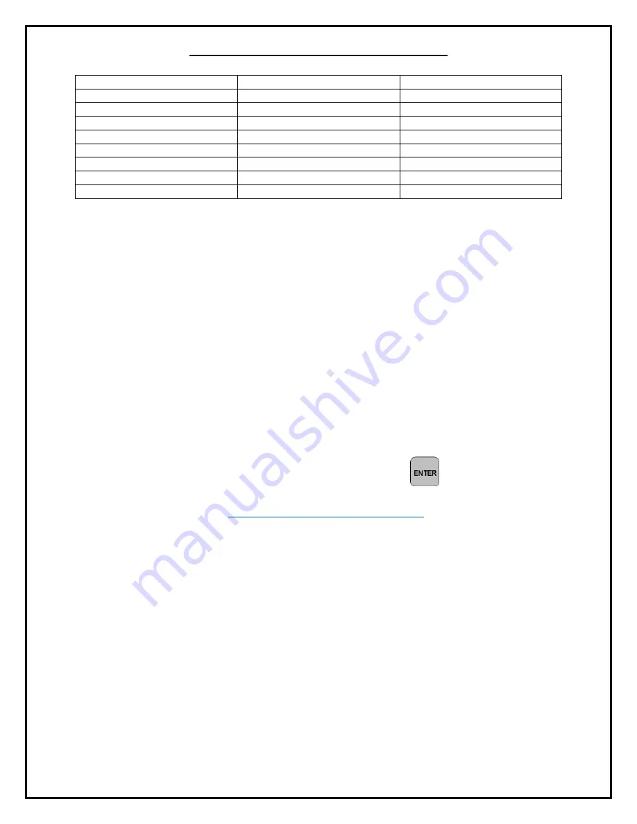 Carpenter MFG. Co., Inc. Compu-Strip 75 Operator'S Manual Download Page 45