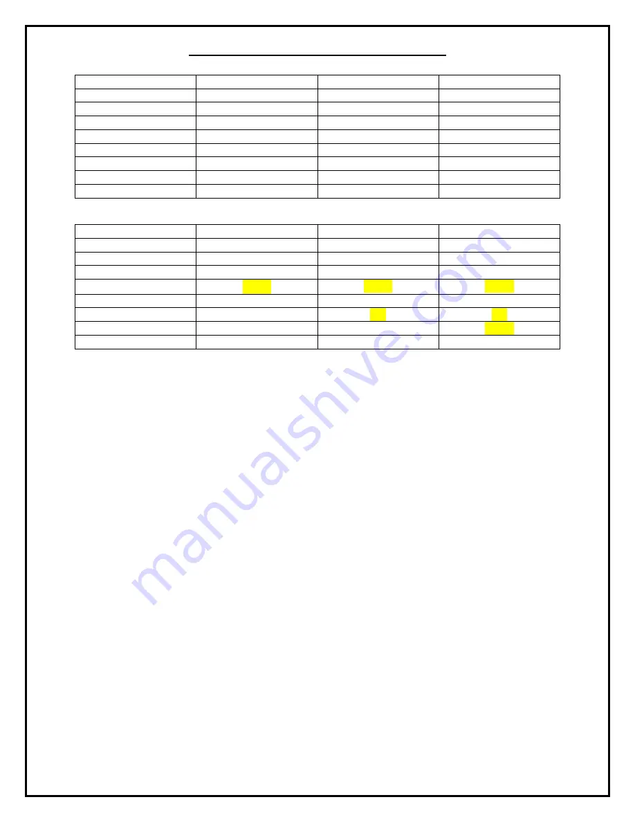 Carpenter MFG. Co., Inc. Compu-Strip 75 Operator'S Manual Download Page 46