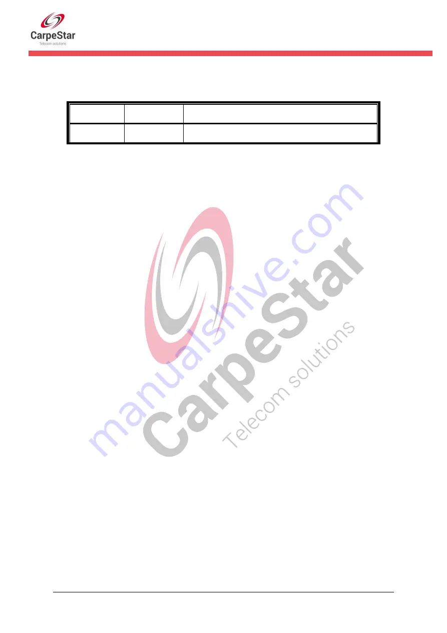 CarpeStar CUMG Series User Manual Download Page 5