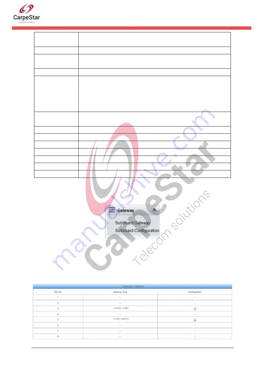 CarpeStar CUMG Series User Manual Download Page 16