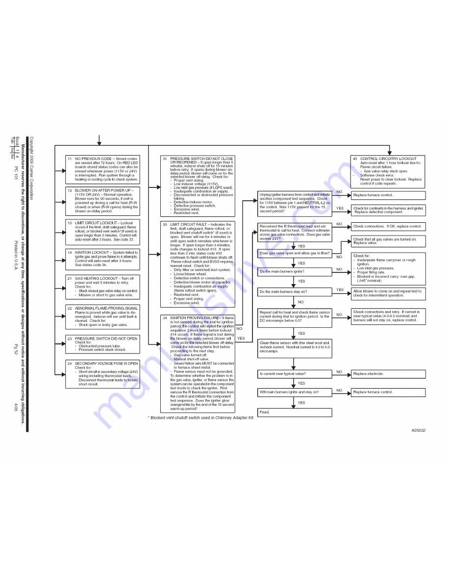 Carrier 045-08/024045 Installation, Start-Up, Operating And Service And Maintenance Instructions Download Page 52