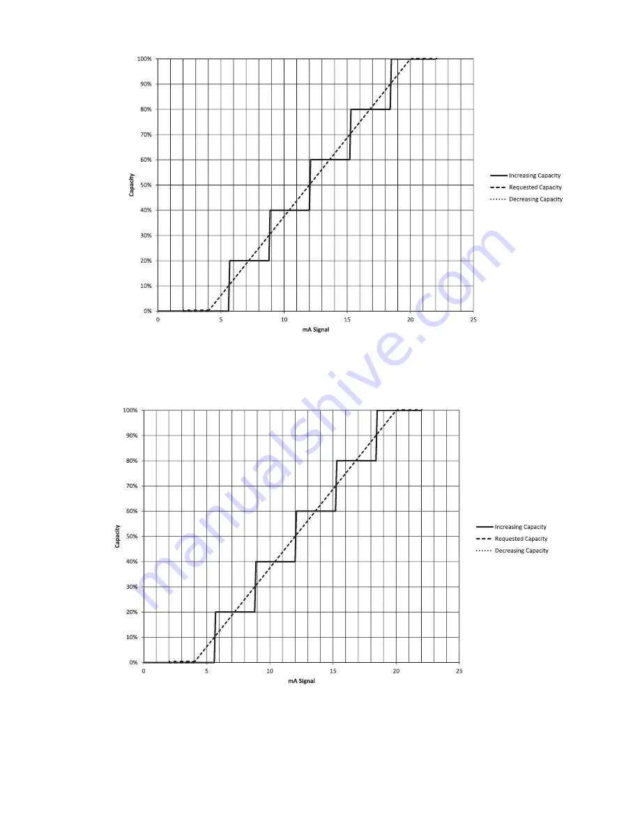 Carrier 38APD115 Manual Download Page 93