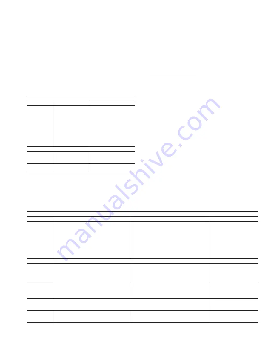 Carrier 38APD115 Manual Download Page 129