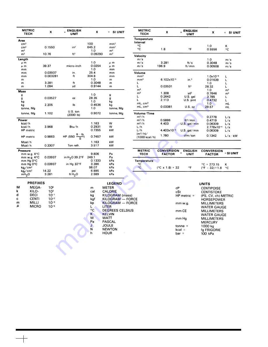 Carrier 39T Installation, Start-Up And Service Instructions Manual Download Page 104