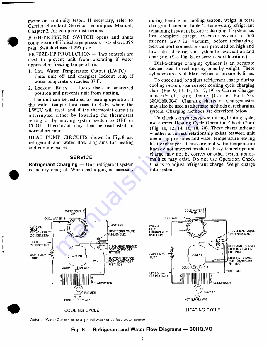 Carrier 50HQ Installation, Start-Up And Service Instructions Manual Download Page 7