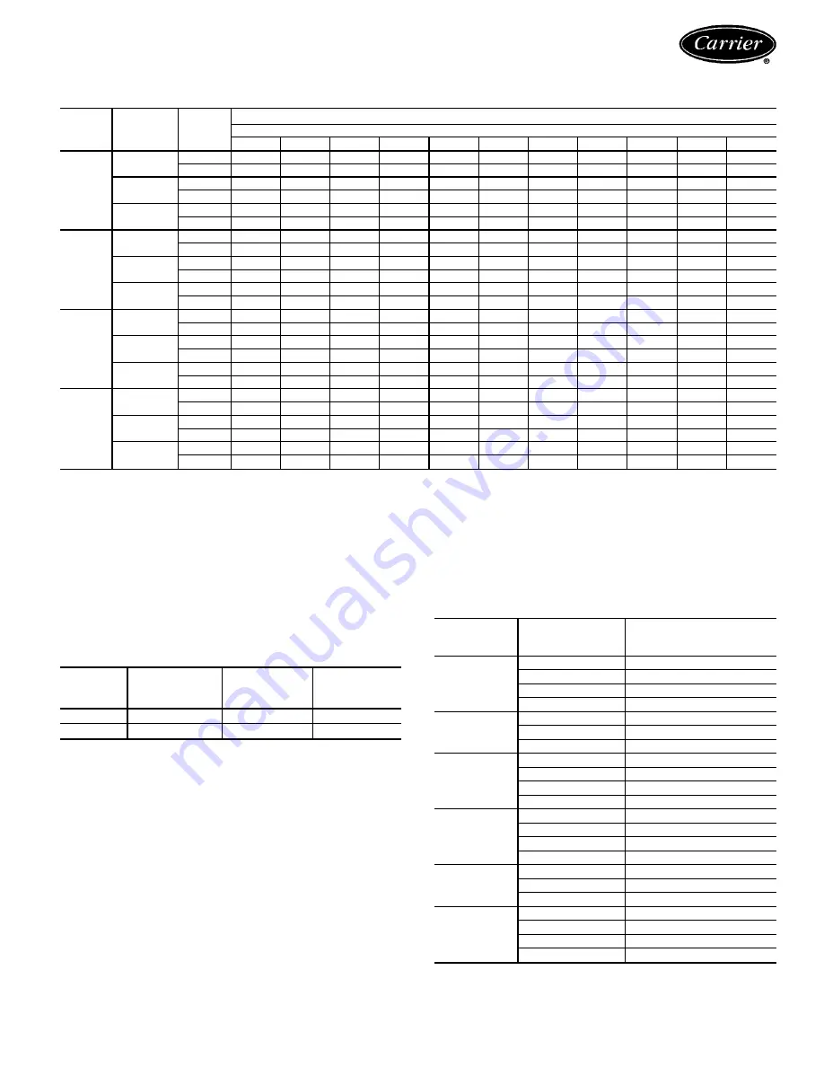 Carrier 50HX024 Product Data Download Page 17