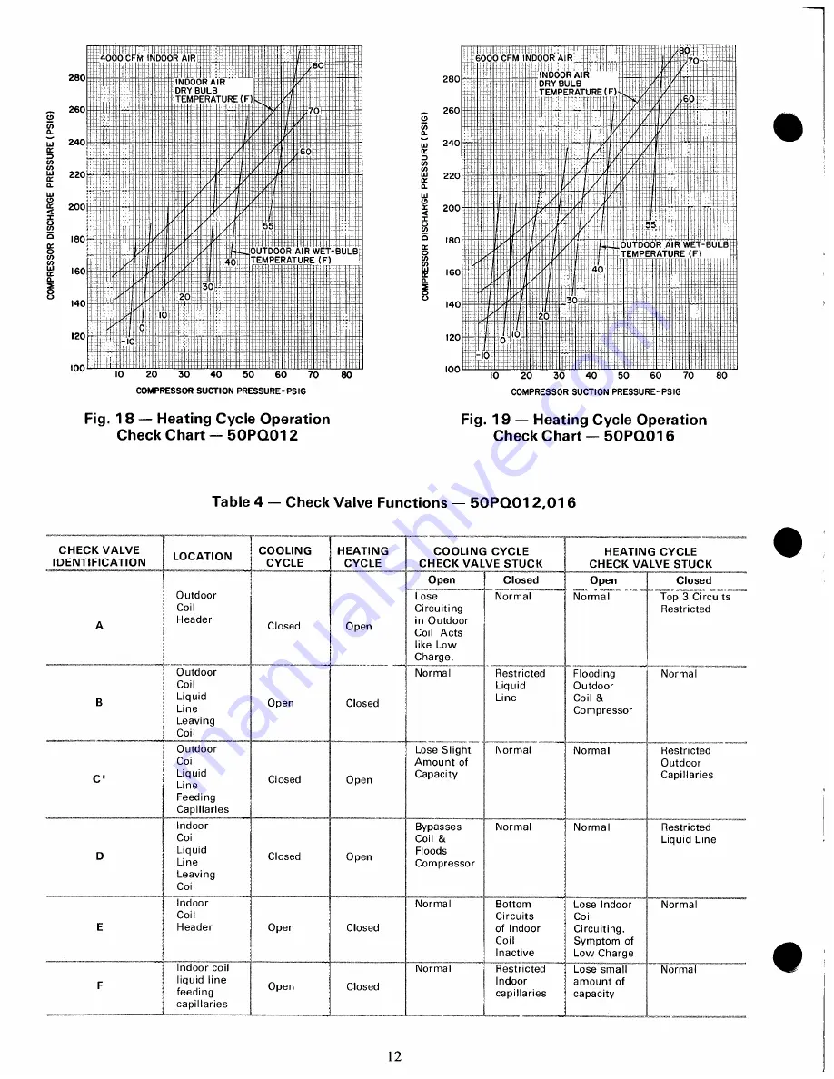 Carrier 50PQ Installation, Start-Up And Service Instructions Manual Download Page 12