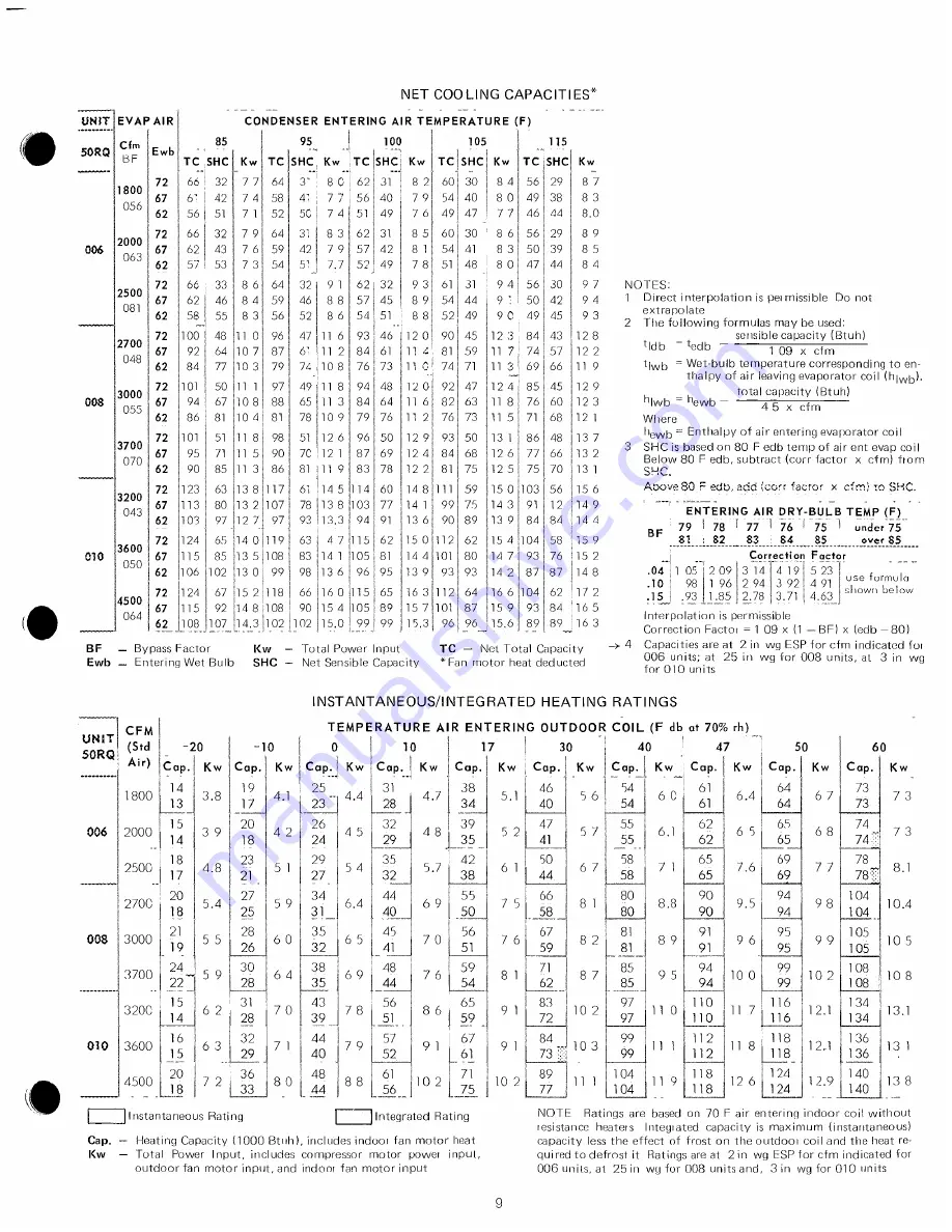 Carrier 50PQ006 Product Data Download Page 9