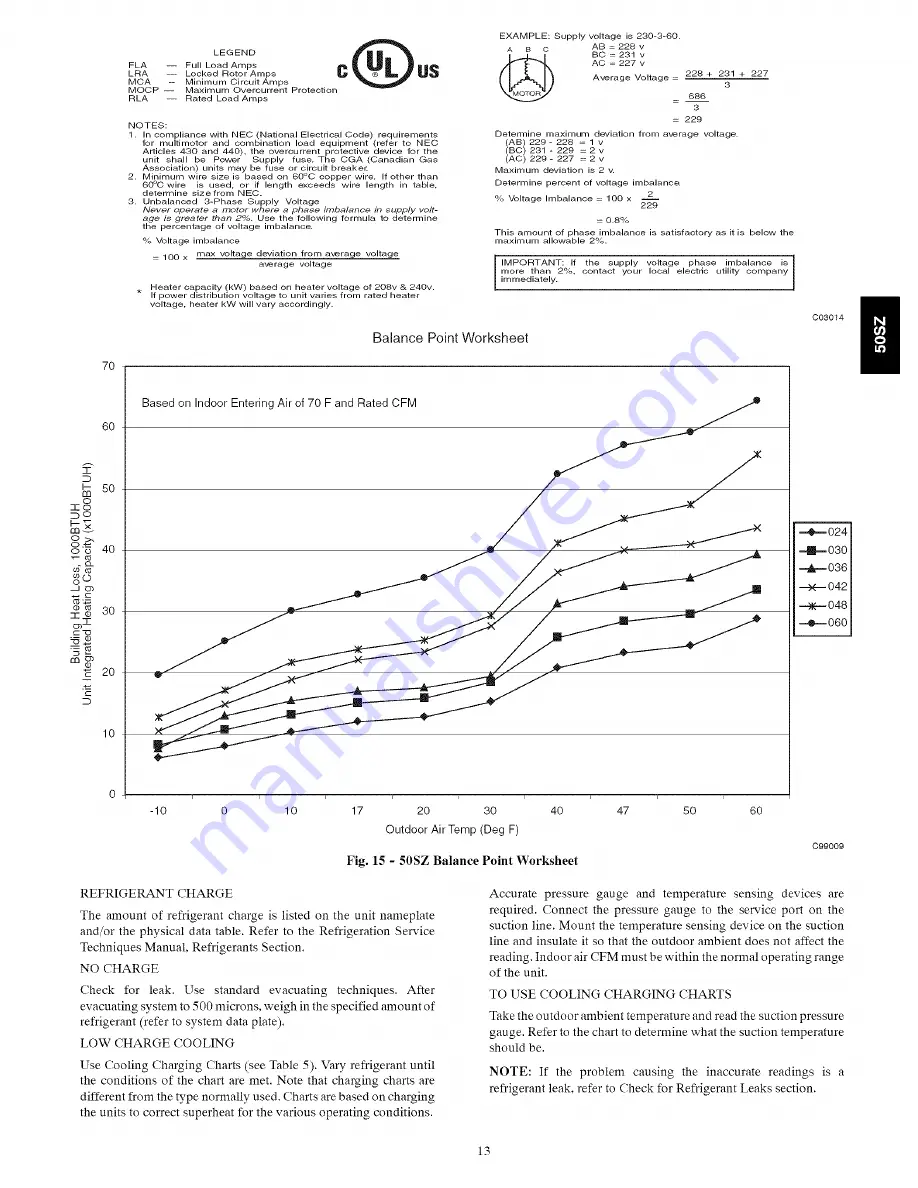 Carrier 50SZ024 Installation Instructions Manual Download Page 13