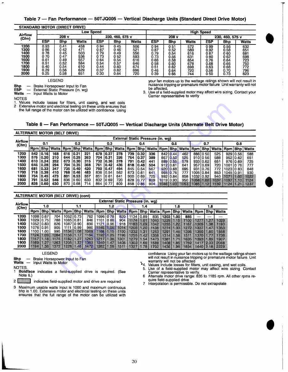 Carrier 50TJQ004 Installation, Start-Up And Service Instructions Manual Download Page 20