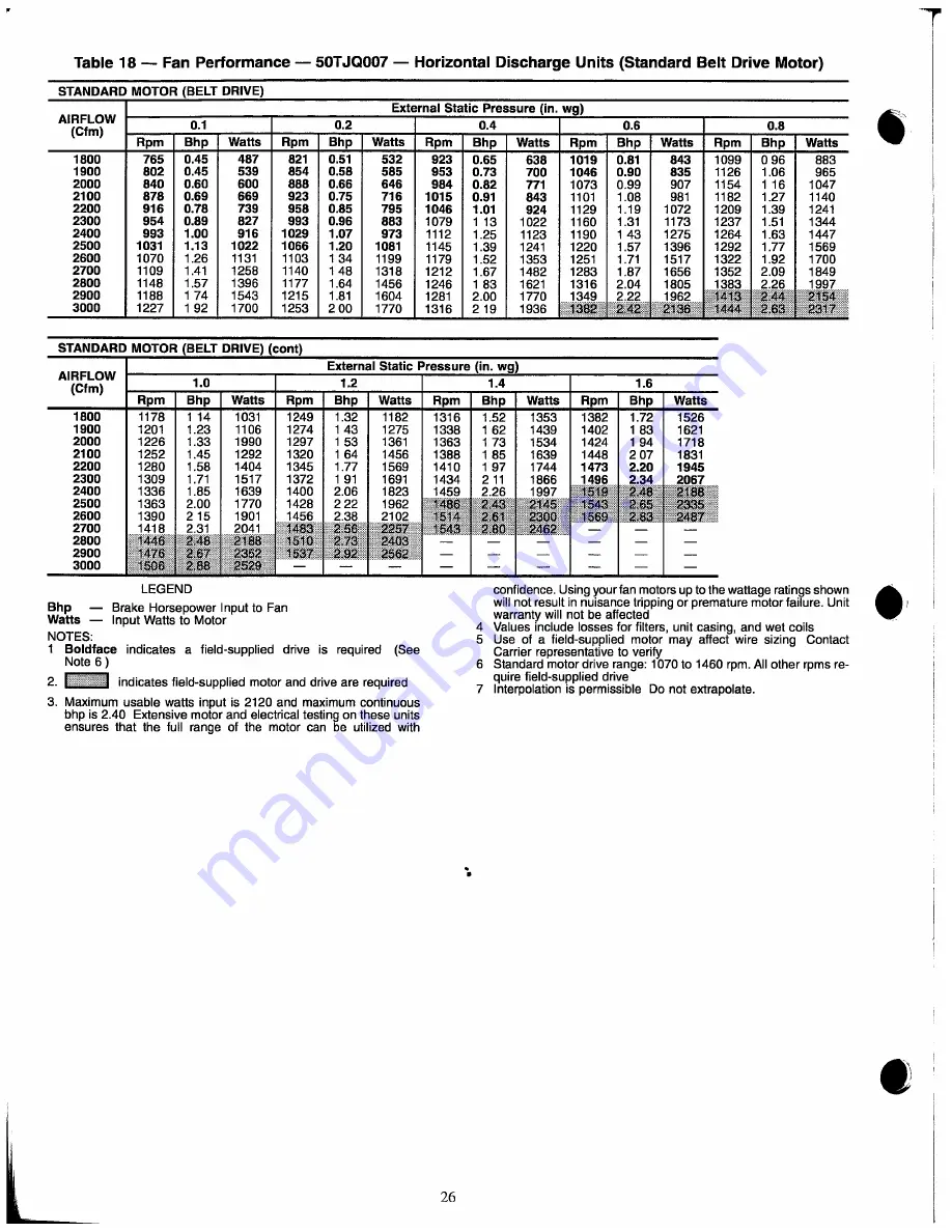 Carrier 50TJQ004 Installation, Start-Up And Service Instructions Manual Download Page 26