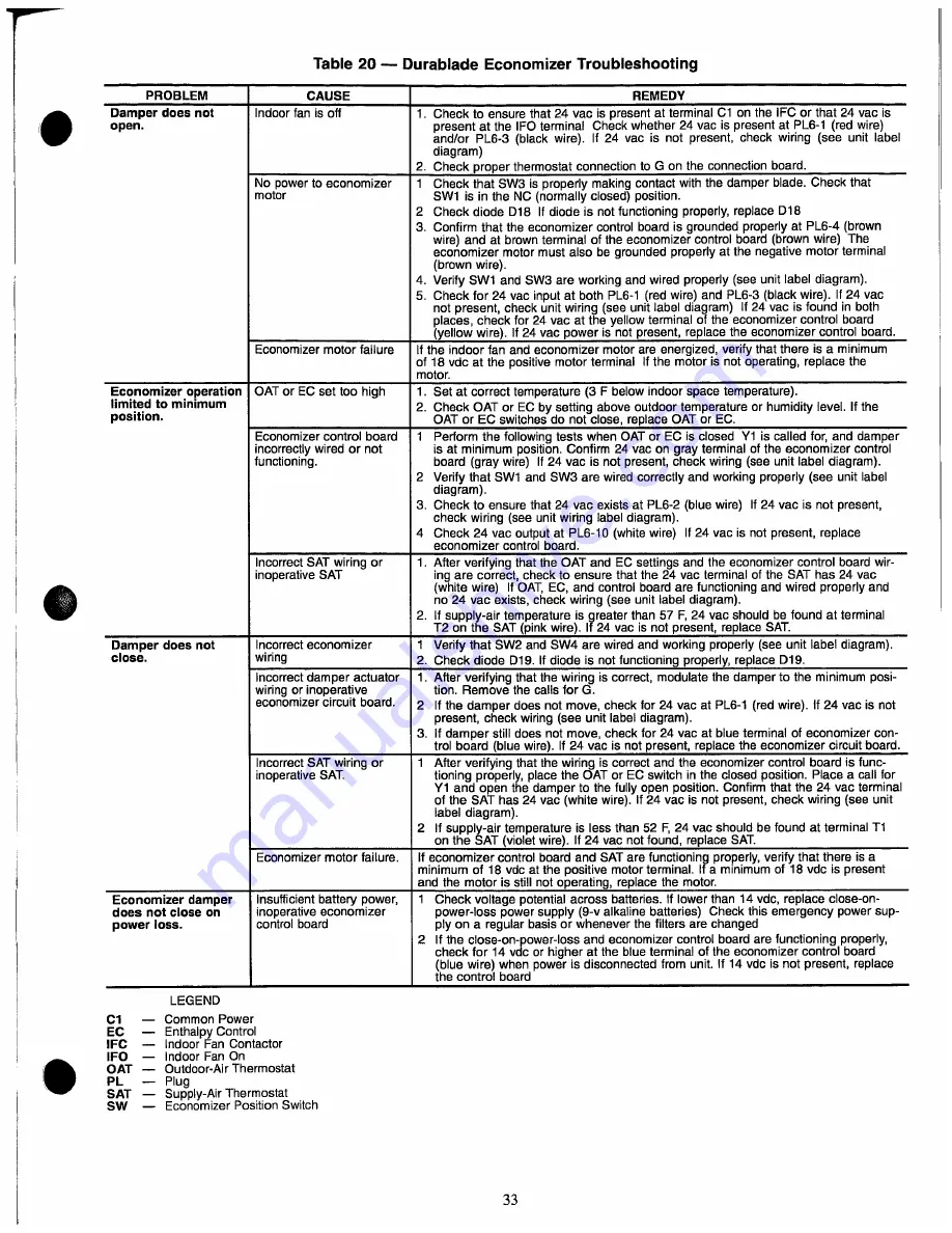 Carrier 50TJQ004 Installation, Start-Up And Service Instructions Manual Download Page 33