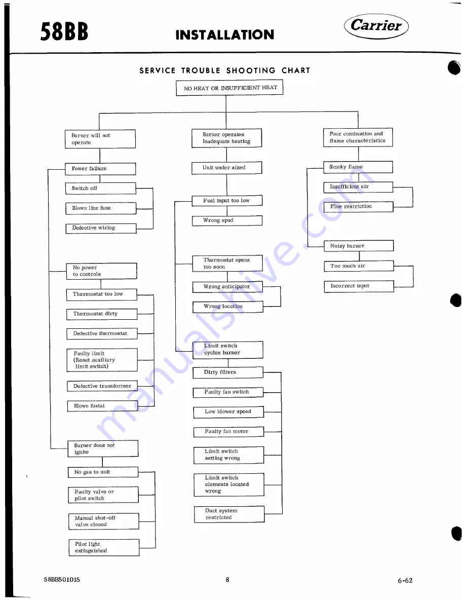 Carrier 58BB Скачать руководство пользователя страница 8