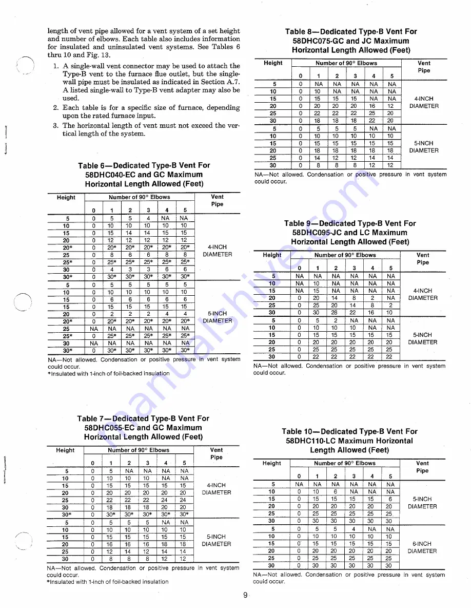 Carrier 58DHC Installation And Operating Instructions Manual Download Page 9