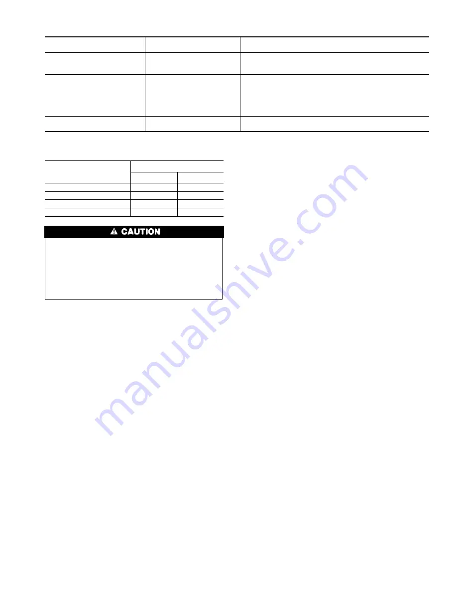 Carrier 58TUA Installation, Start-Up, And Operating Instructions Manual Download Page 11