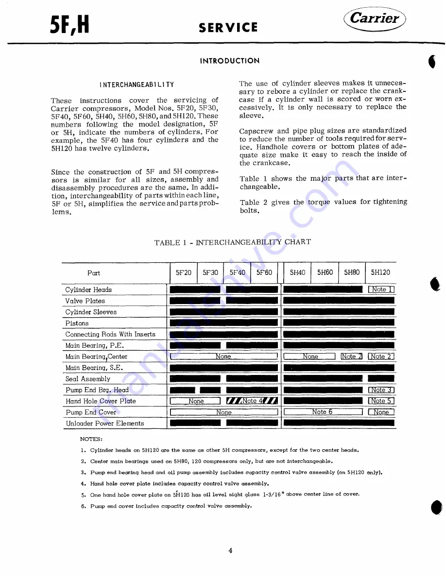 Carrier 5F Service Manual Download Page 4