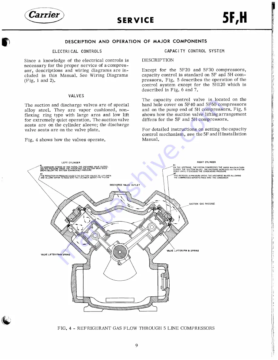 Carrier 5F Service Manual Download Page 9