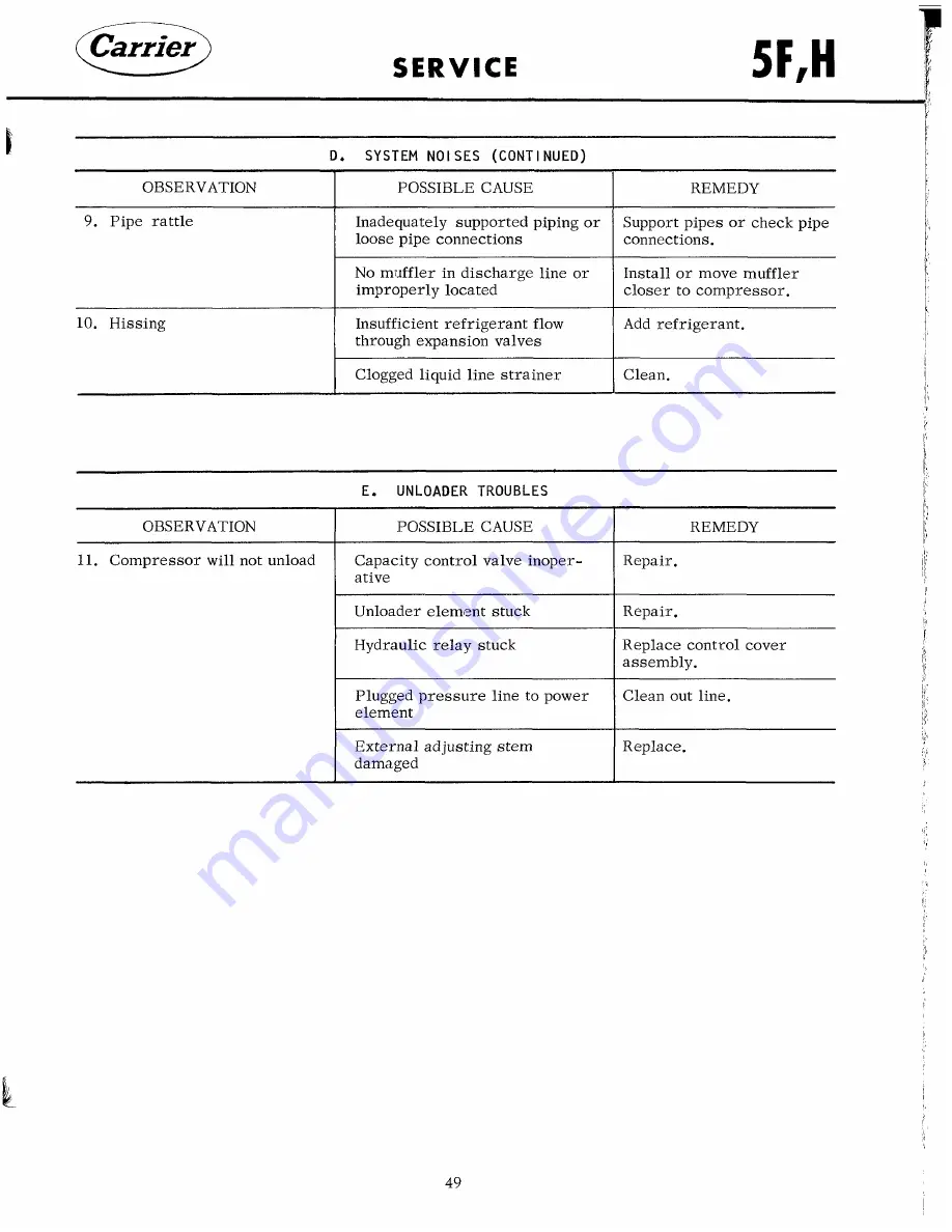 Carrier 5F Service Manual Download Page 49