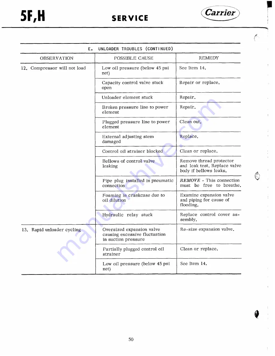 Carrier 5F Service Manual Download Page 50