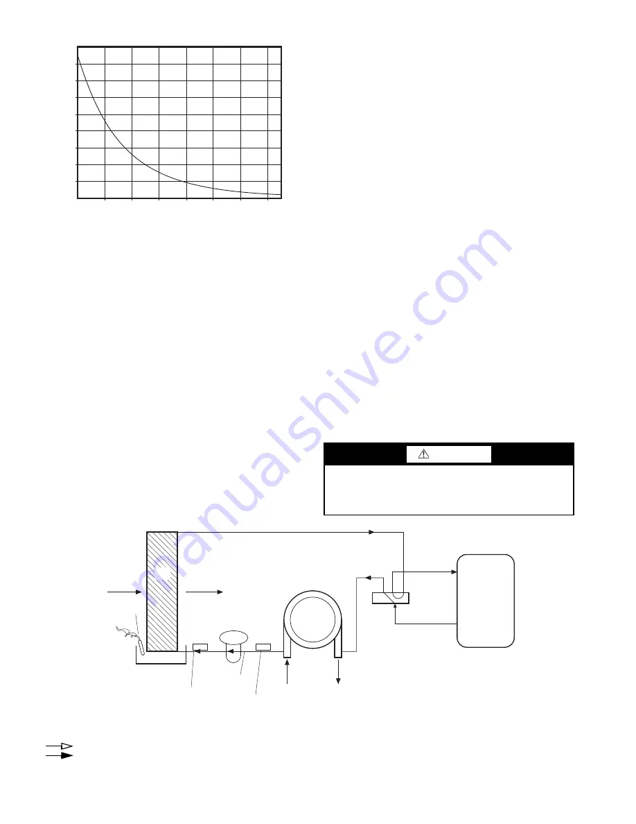 Carrier AQUAZONE 50PTD026 Installation And Service Instructions Manual Download Page 46