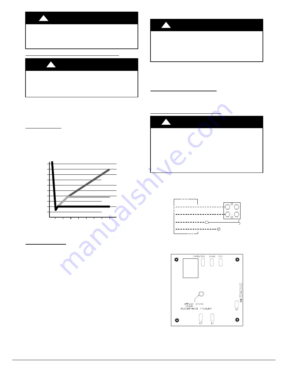 Carrier CH14NB Installation Instructions Manual Download Page 5