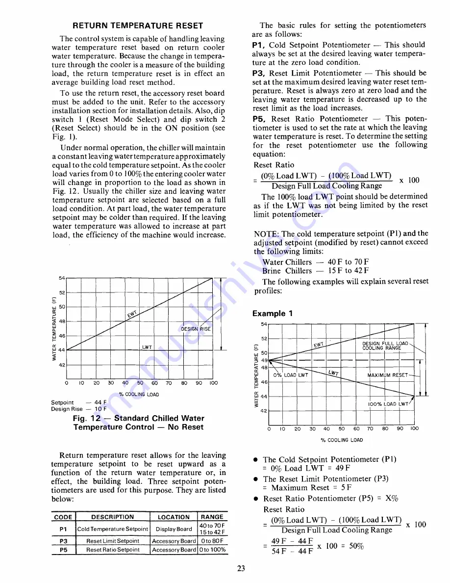 Carrier Flotronic 30GB Wiring, Controls And Troubleshooting Download Page 23