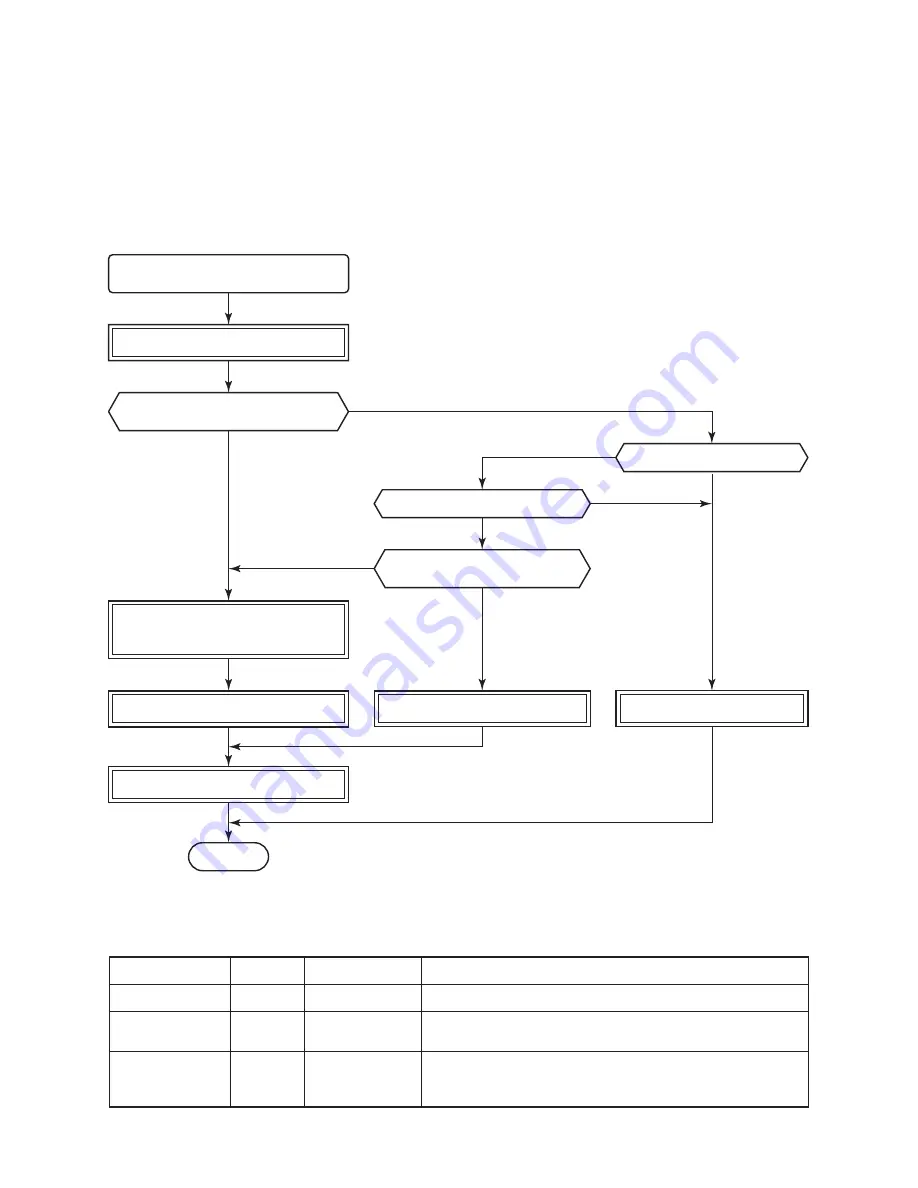 Carrier RAV-SP180CT-UL Service Manual Download Page 139