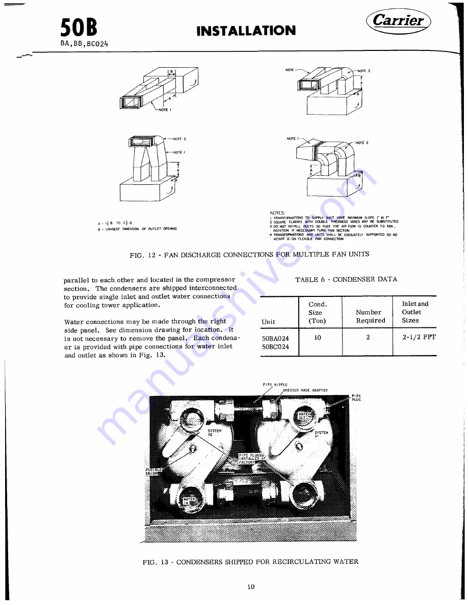 Carrier ROOMTOP 50AH024 Installation, Start-Up And Service Instructions Manual Download Page 18