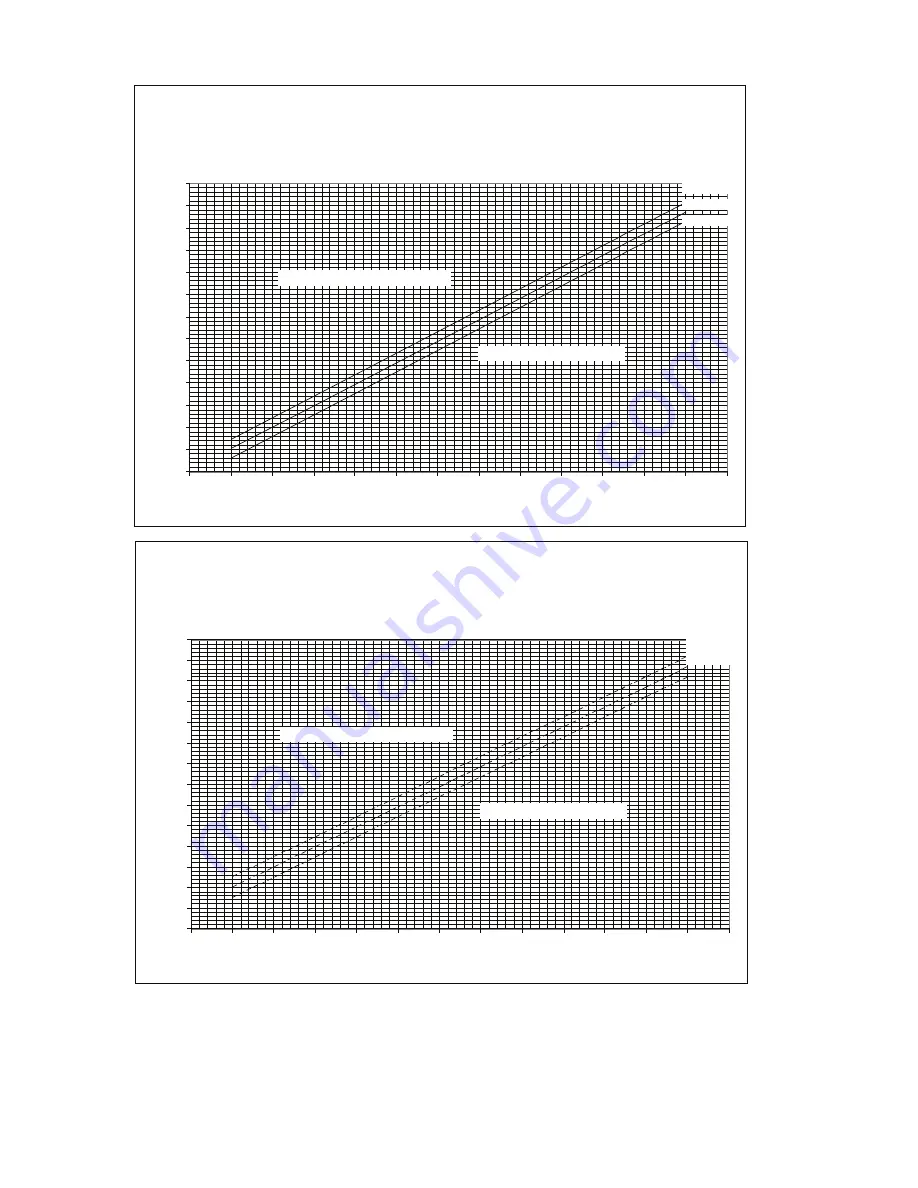 Carrier WEATHERMAKER 48/50AJ Operation And Service Manual Download Page 136