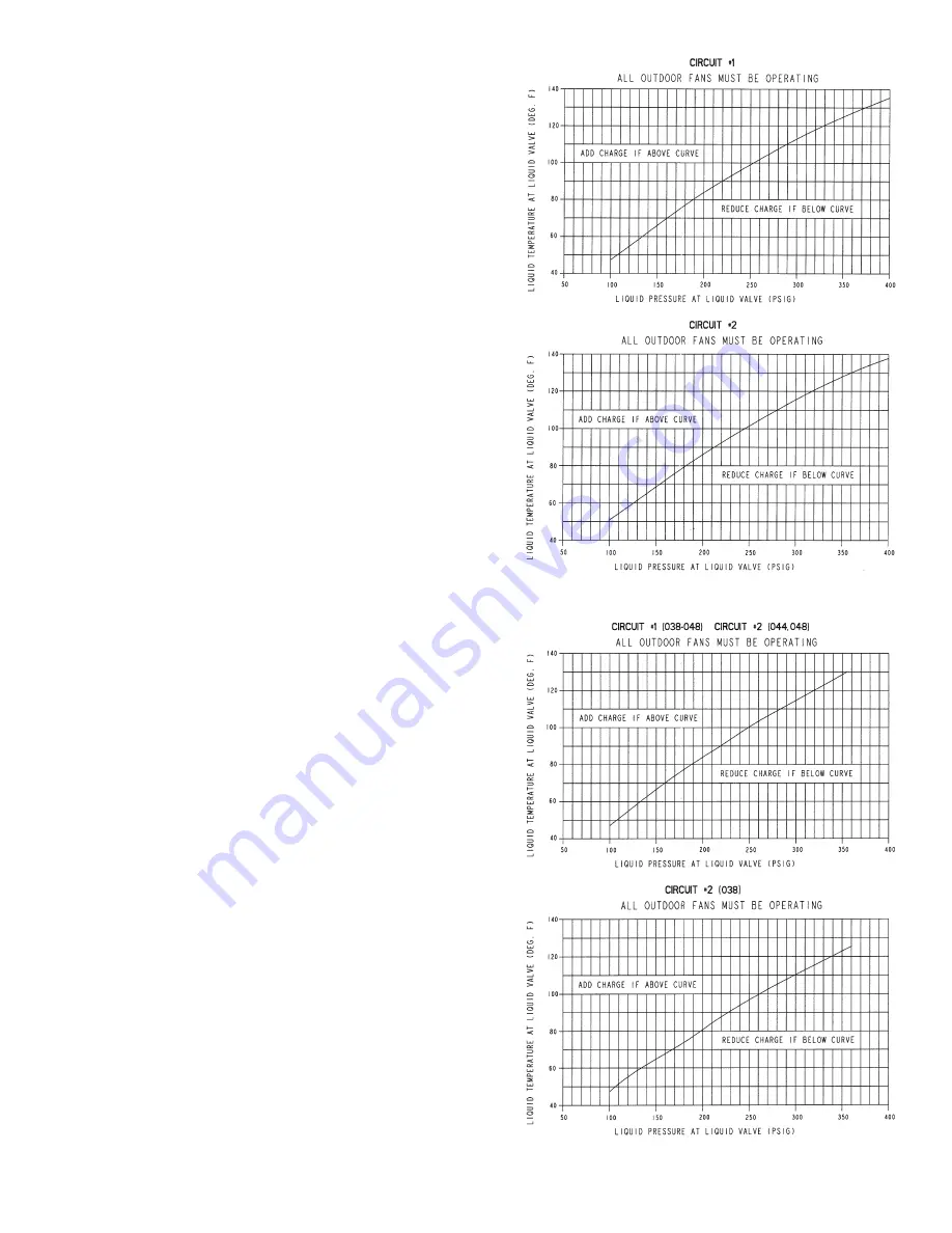 Carrier WEATHERMAKER 48AJ020 Installation, Start-Up And Service Instructions Manual Download Page 93