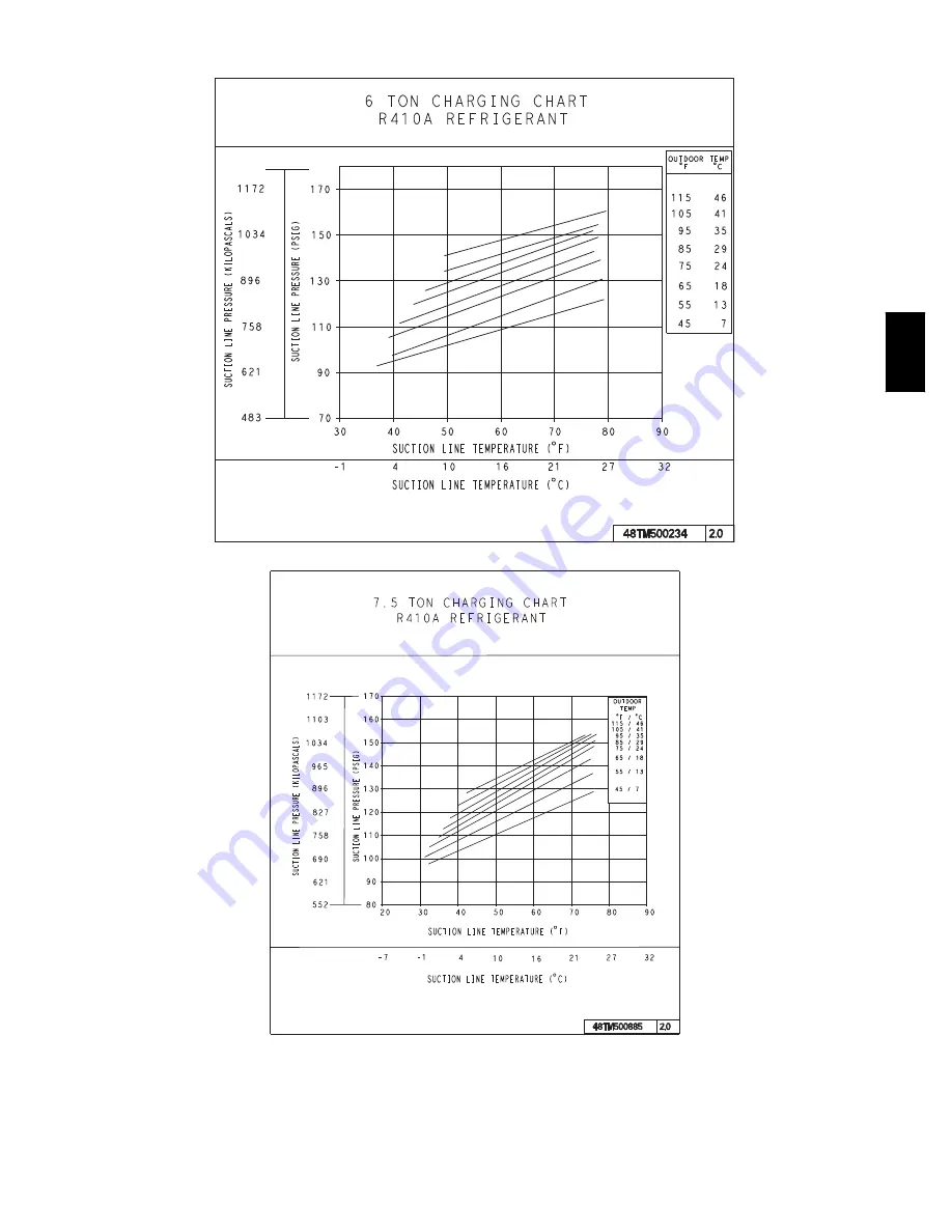 Carrier WeatherMaker 48TC*A04 Скачать руководство пользователя страница 11