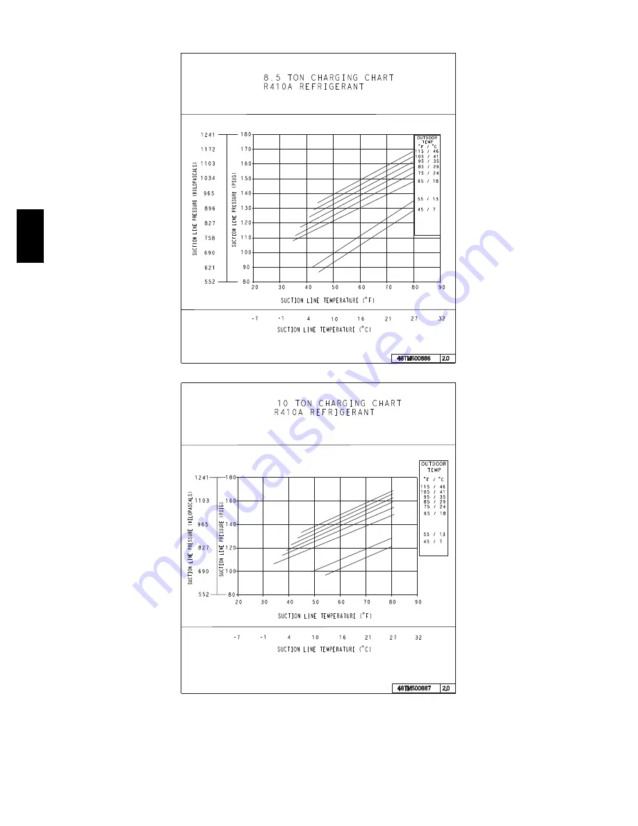 Carrier WeatherMaker 48TC*A04 Скачать руководство пользователя страница 12