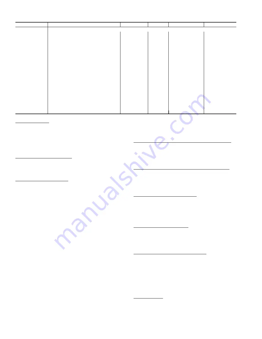 Carrier WEATHERMASTER 48Z030 Operation And Service Manual Download Page 44