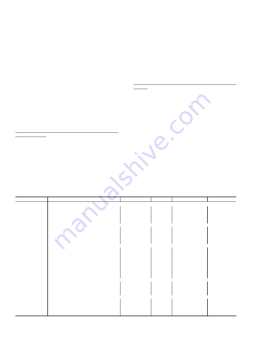 Carrier WEATHERMASTER 48Z030 Operation And Service Manual Download Page 74