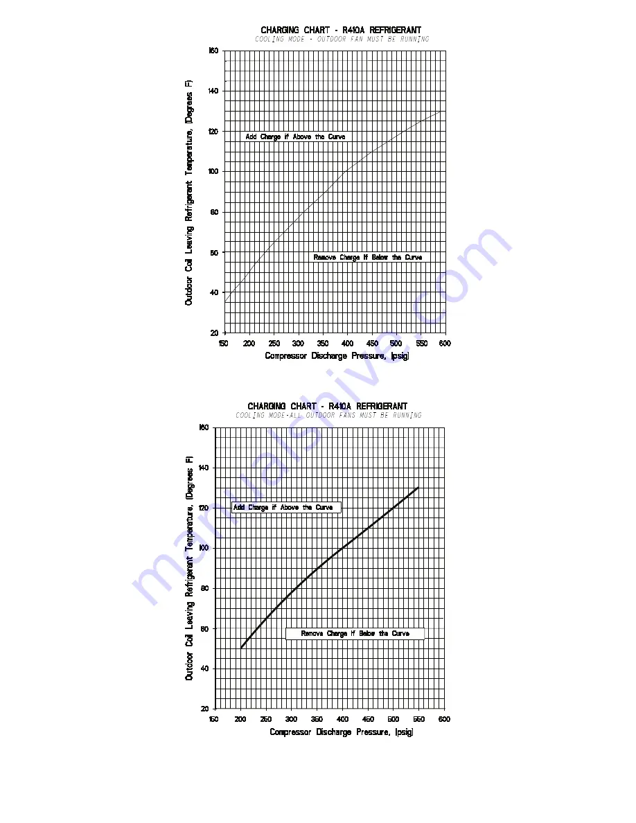 Carrier WeatherMaster 50HCQA04 Service And Maintenance Instructions Download Page 16