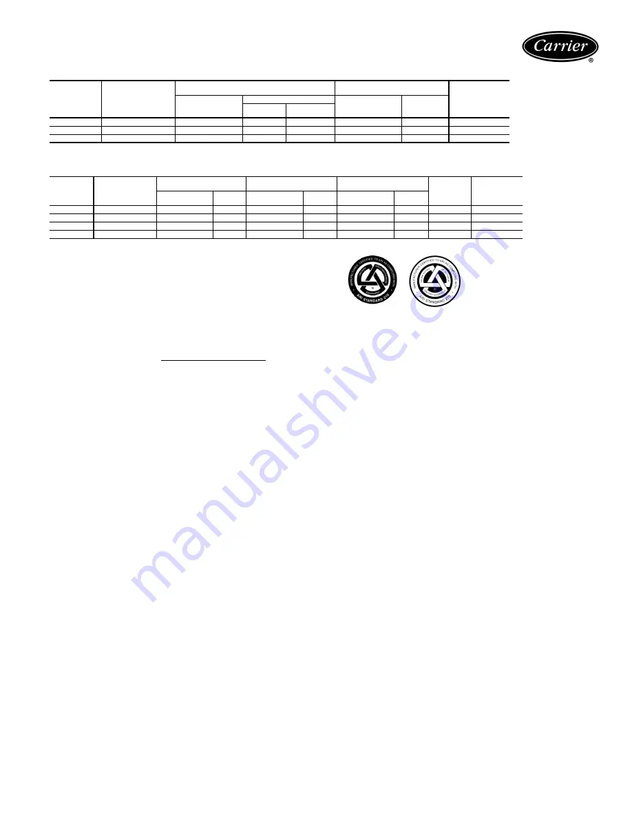Carrier WEATHERMASTER 50HJQ016 Product Data Download Page 7
